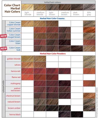 red hair shades chart