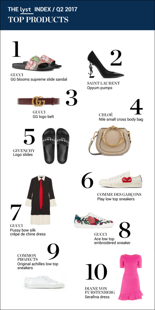 designer dress brands