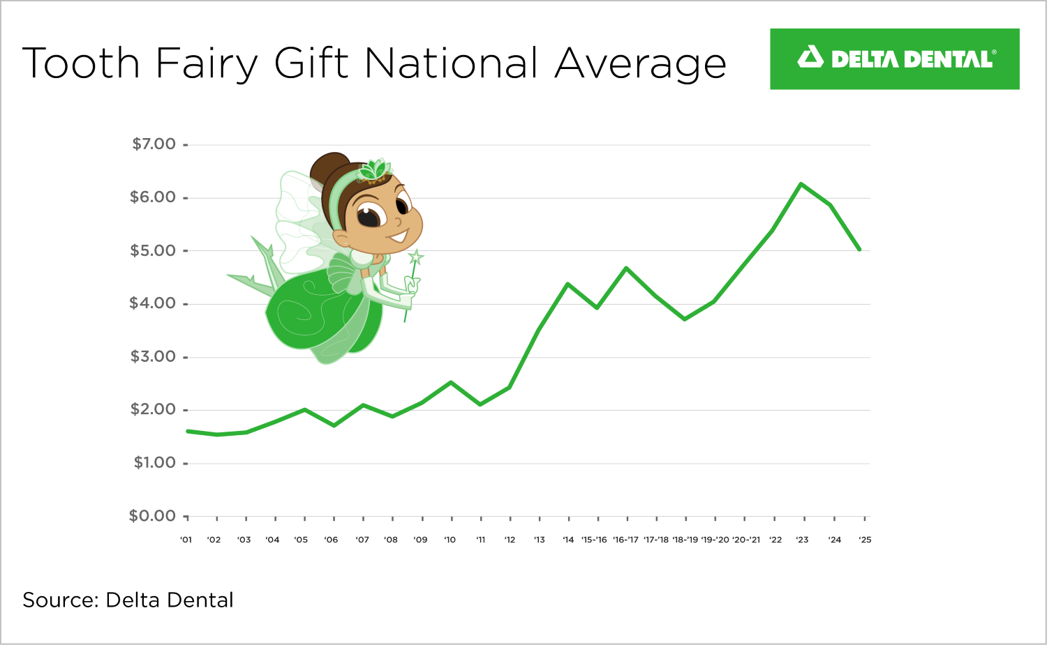 2025 Toothfairy_Average Gift-800x493-RGB.png
