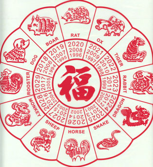 ChineseZodiacnew