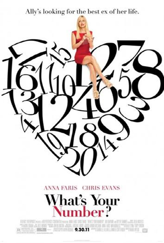 whatsyournumber